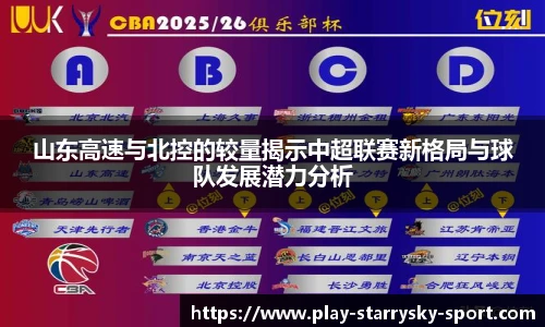 山东高速与北控的较量揭示中超联赛新格局与球队发展潜力分析